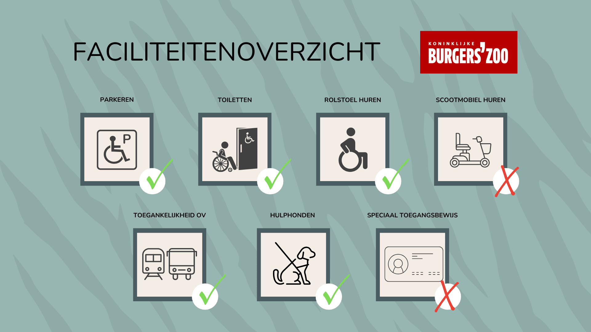 Faciliteitenoverzicht Burgers Zoo